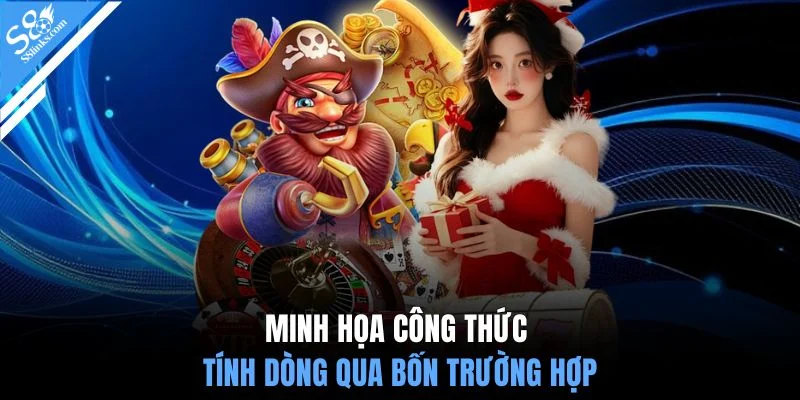 Minh họa công thức tính dòng qua bốn trường hợp