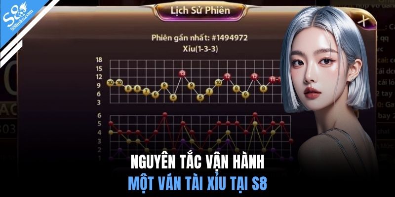 Nguyên tắc vận hành một ván tài xỉu tại S8