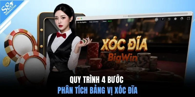 Quy trình 4 bước phân tích bảng vị xóc đĩa